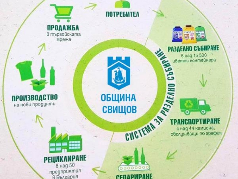 Община Свищов стартира програма за разделно събиране на отпадъците в административните, социални и образователни институции